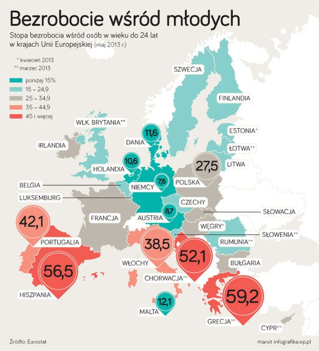 37 tys. zł rocznie kosztuje państwo młody bezrobotny