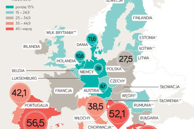 37 tys. zł rocznie kosztuje państwo młody bezrobotny