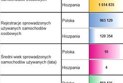 Polska - Hiszpania, podobne, a jednocześnie inne