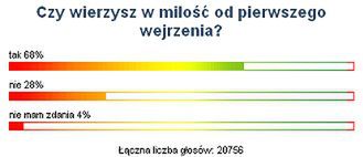 Wierzymy w miłość od pierwszego wejrzenia