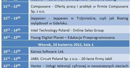 Zapraszamy na Trójmiejskie Targi Pracy 2012
