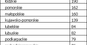 Ile zarabia kierowca ciężarówki, a ile specjalista ds. logistyki?