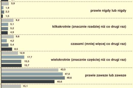 Zaburzenia erekcji