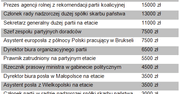 Partyjna lista płac. Kto i ile w partii zarabia?