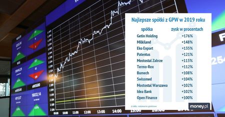 Najlepsze spółki giełdowe 2019 roku. Sto procent zysku w trzy miesiące