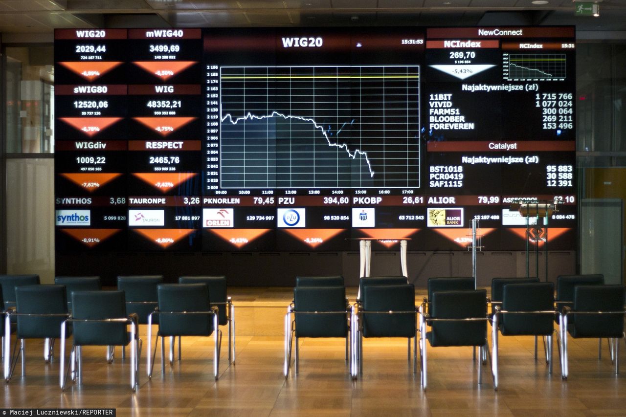 Tąpnięcie na giełdzie w Warszawie. Kurs WIG20 najniżej od 2009 roku