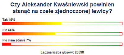 Internauci: Kwaśniewski powinien stanąć na czele lewicy