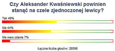 Internauci: Kwaśniewski powinien stanąć na czele lewicy