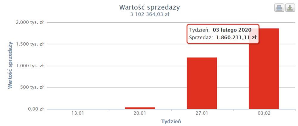 Maseczki ochronne hitem na Allegro. Obroty przekroczyły 3 miliony złotych 