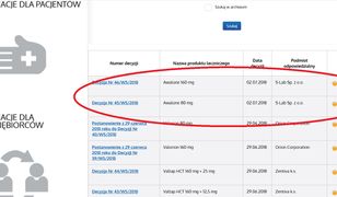 Kolejny lek na nadciśnienie wstrzymany. GIF wydał decyzję