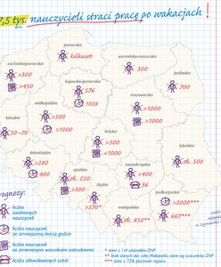 Masowe zwolnienia wśród nauczycieli