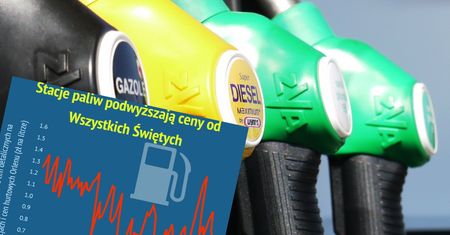 Idzie Wszystkich Świętych, szykuj się na droższe paliwa. Zaczyna się sezon zysków dla stacji