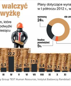 Kiedy prosić o podwyżkę? Najlepszy styczeń i kwiecień