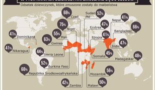 W tym kraju 66 proc. panien młodych to nastolatki! Często są zmuszane do ślubów