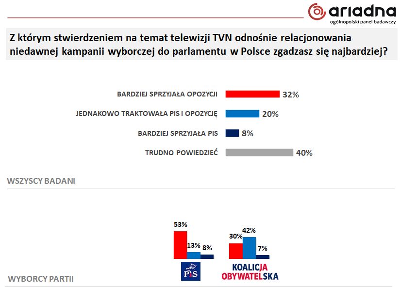 Polsat 