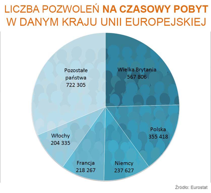 Czołowa lokata Polski