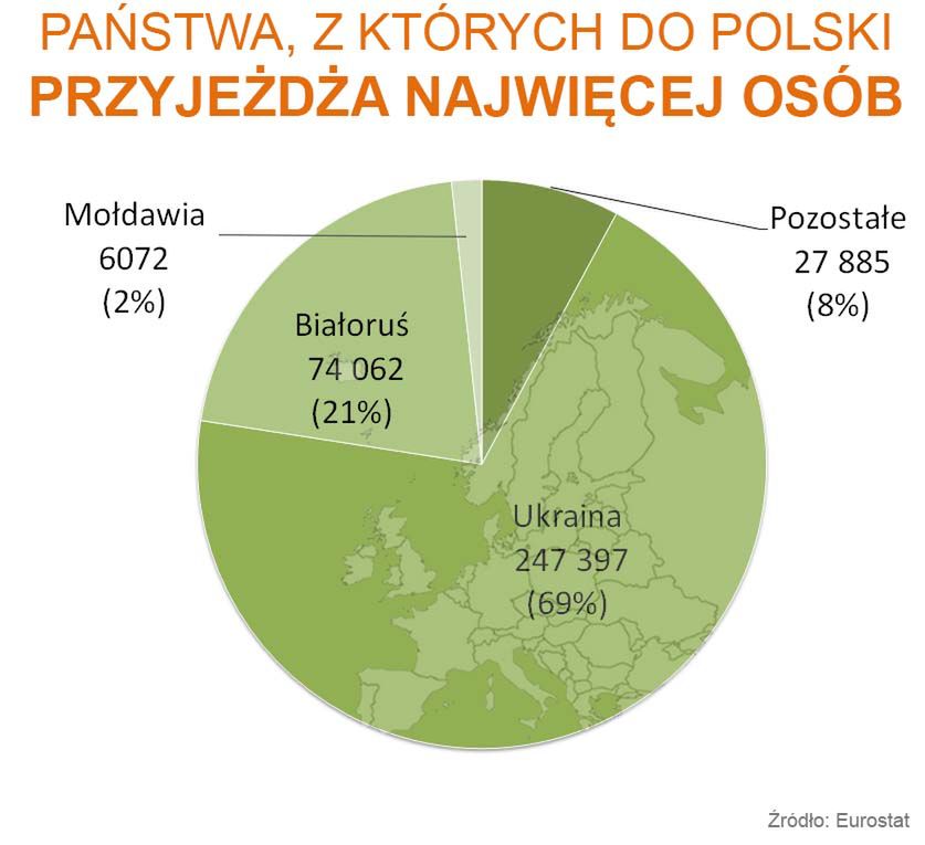 Najwięcej osób z Ukrainy