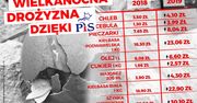 PO odpowiada Kaczyńskiemu. "Wielkanocna drożyzna dzięki PiS"