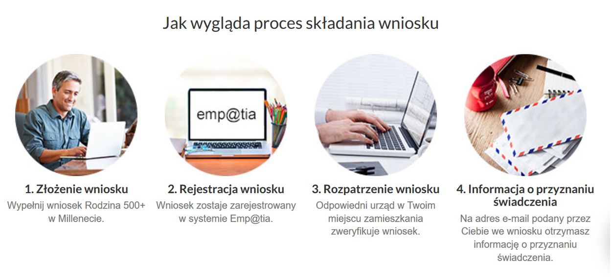 Jak złożyć wniosek 500 plus przez bank 