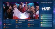 Polska w finale Eurowizji 2016! Wyniki drugiego półfinału. Jakie kraje awansowały do finału? [ZDJĘCIA + WIDEO]