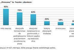 Świąteczne premie - kto może tylko o nich pomarzyć?