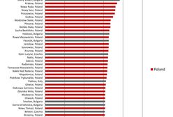 50 najbardziej zanieczyszczonych miast w Europie. Ranking zaskoczy warszawiaków