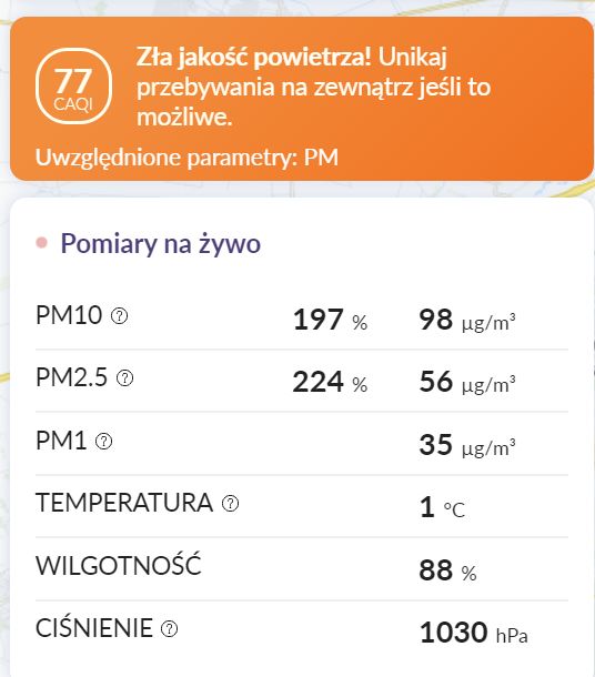 Smog atakuje. Jeśli nie jest to konieczne, lepiej pozostać w domu 