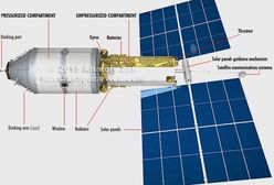 Wyścig o podbój kosmosu trwa. Rosjanie budują... hotel kosmiczny