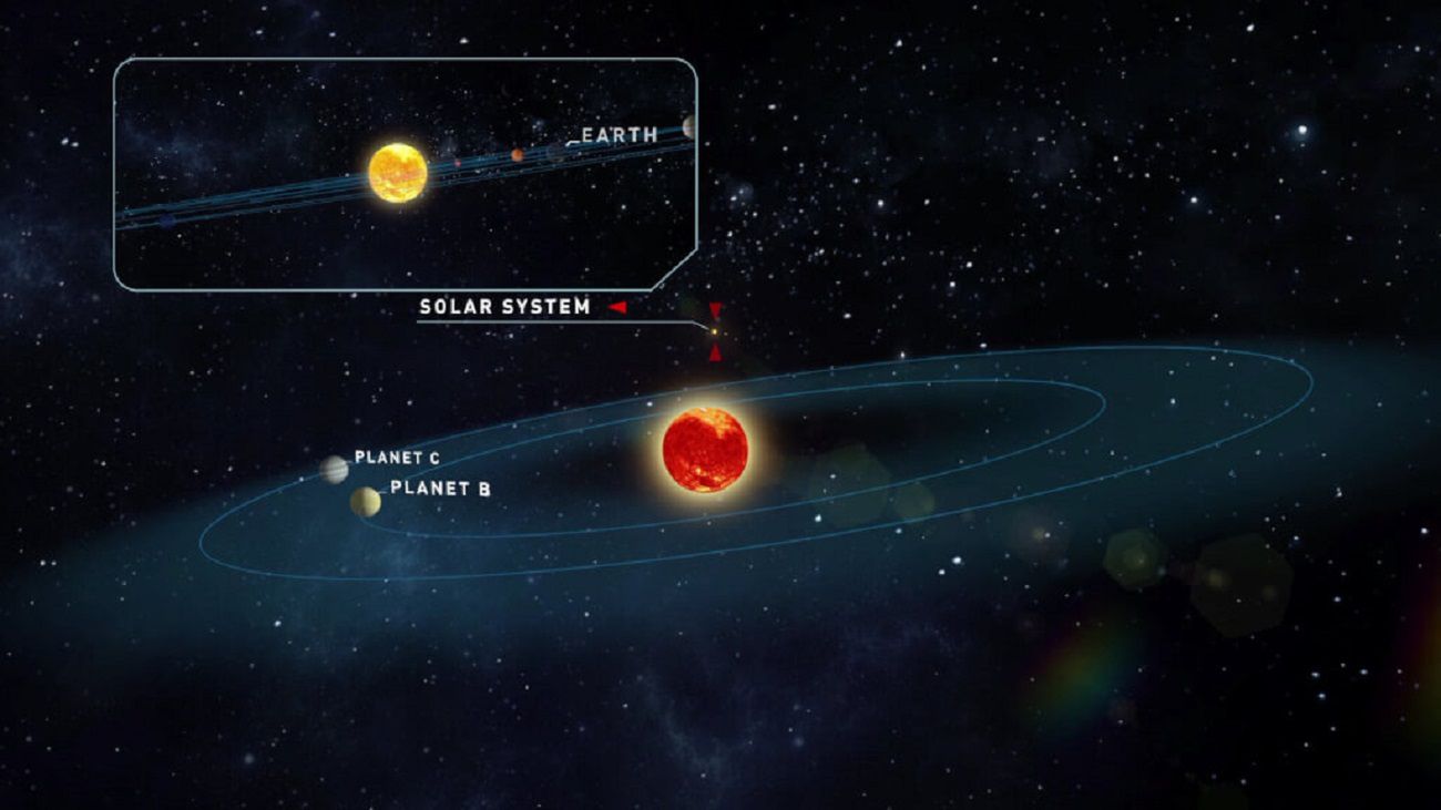 Odkryto planety, które sprzyjają istnieniu życia. Są blisko Ziemi