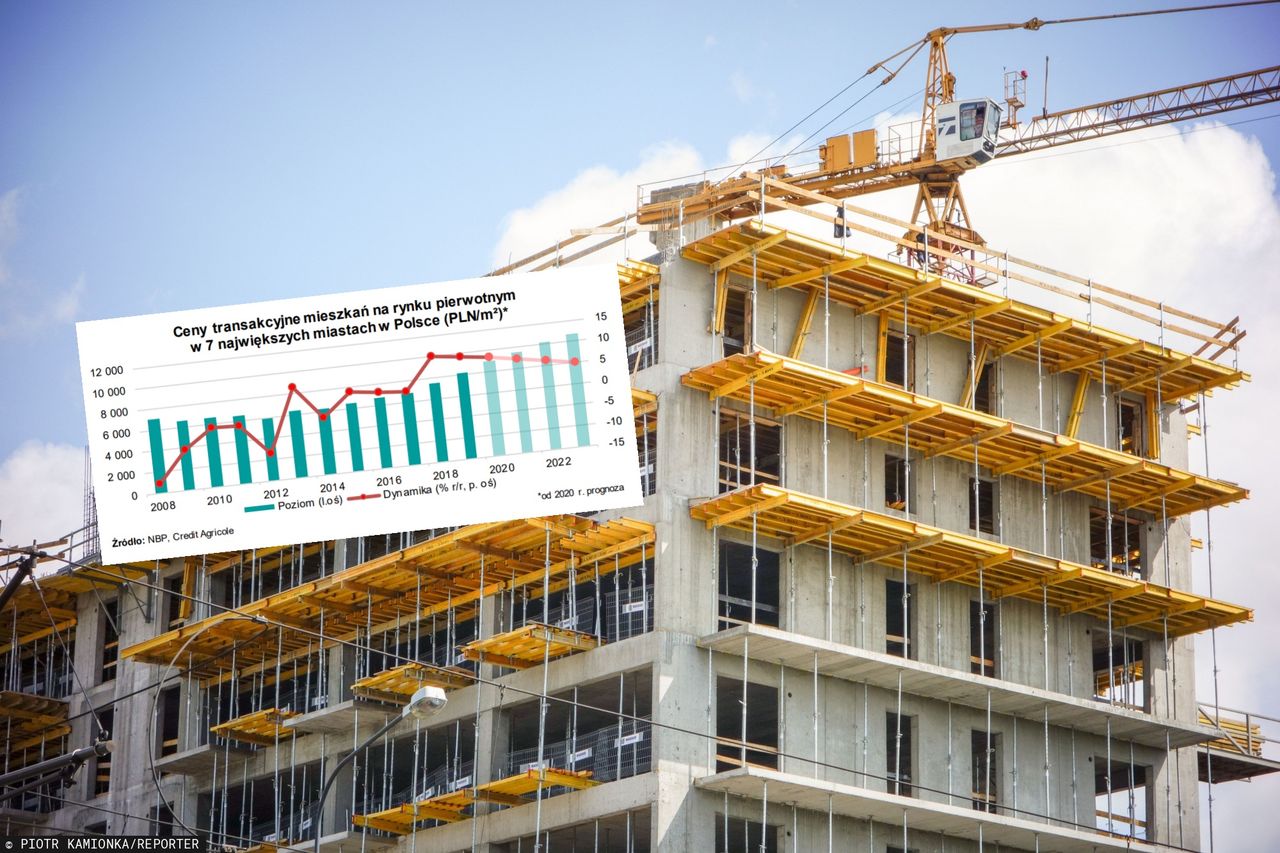 Ceny mieszkań. Za dwa lata średnio powyżej 10 tys. zł za mkw. 