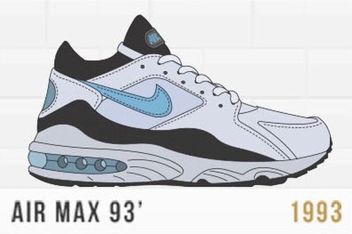 Air Max 93