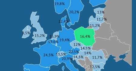Polski rząd przeznacza na socjal ponad 16 proc. PKB. Wydatki rosną najszybciej w Europie