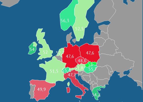Nastroje menedżerów w polskim przemyśle są jedne z najgorszych w Europie.