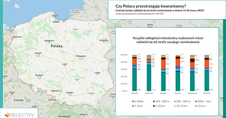 Koronawirus w Polsce. Jak przestrzegamy kwarantanny – dane z największych miast