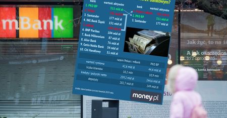 Pekao chce przejąć mBank. To zmieniłoby układ sił w sektorze bankowym