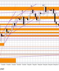 Nowe spekulacje ws. Syrii nieco... osłabiają dolara
