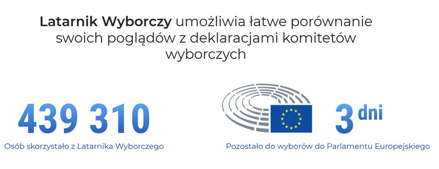Latarnik Wyborczy – co to jest? 