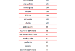 Gdzie Mikołaje cenią się najbardziej?