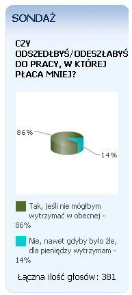 Mniej pieniędzy, ale większa satysfakcja? Niektórym to pasuje