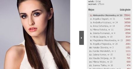 Wybierz Miss Polski Wirtualnej Polski 2016