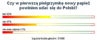 Internauci zapraszają Benedykta XVI do Polski