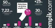 Platforma internetowa Empiku umacnia swoją pozycję w czołówce polskiego e-commerce