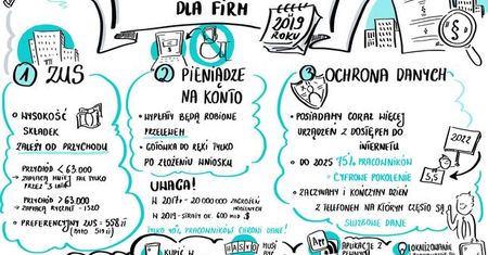 Zmiany w przepisach dla firm w 2019 roku. Także tych jednoosobowych