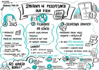 Zmiany w przepisach dla firm w 2019 roku. Także tych jednoosobowych