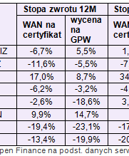 Fundusze nieruchomości notowane z dużym dyskontem