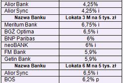 Banki wyprzedzają decyzję RPP o stopach procentowych