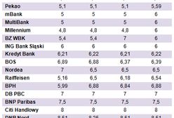 Kup euro sam i oszczędź