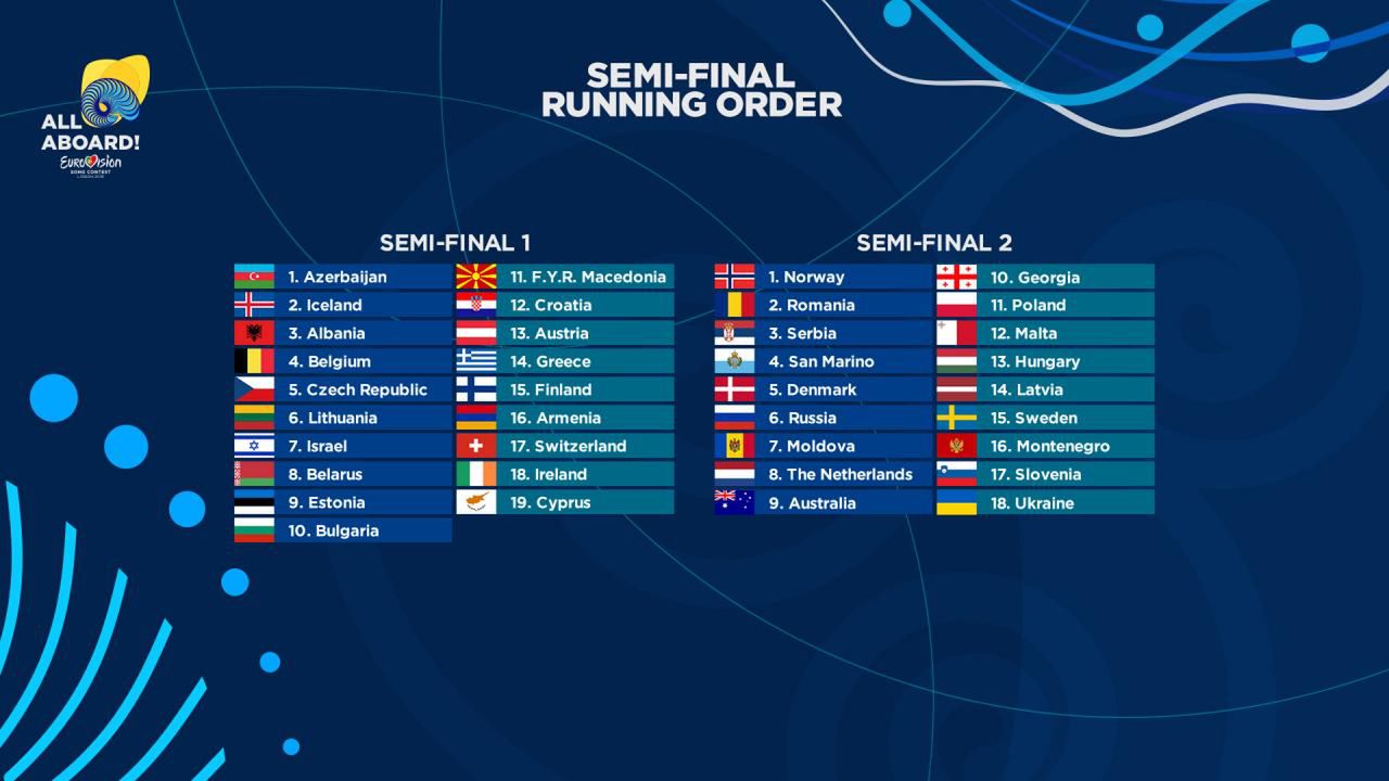 Eurowizja 2018 półfinały, kolejność występów – Polska występuje jako 11