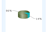 Mniej pieniędzy, ale większa satysfakcja? Niektórym to pasuje