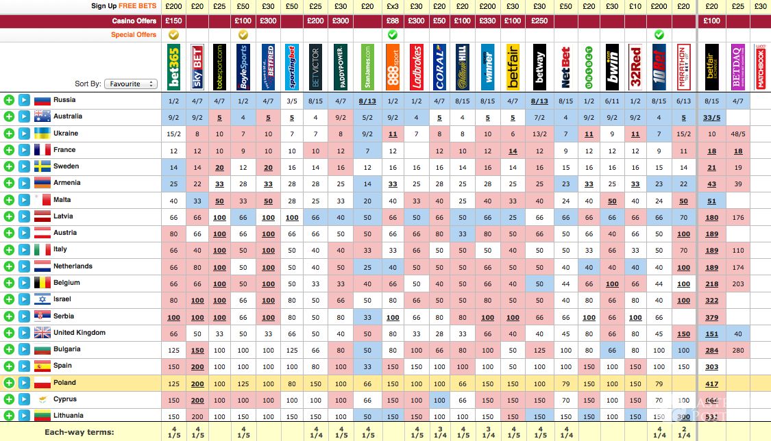 Eurowizja 2016 bukmacherzy. Szanse Polski przed finałem